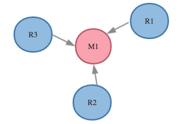 探索Redis设计与实现10：Redis的事件驱动模型与命令执行过程