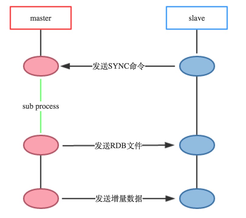 探索Redis设计与实现10：Redis的事件驱动模型与命令执行过程