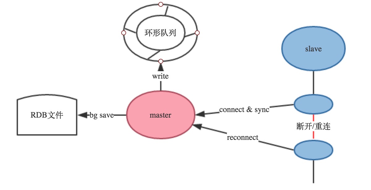 探索Redis设计与实现10：Redis的事件驱动模型与命令执行过程