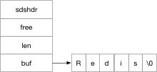 探索Redis设计与实现1：Redis 的基础数据结构概览