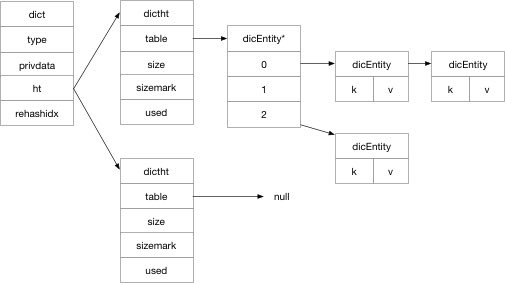 探索Redis設計與實現(xiàn)1：Redis 的基礎數(shù)據(jù)結構概覽