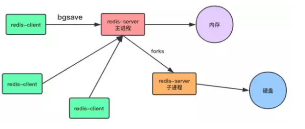 Redis的持久化和主从复制详细讲解