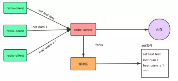 Redis的持久化和主从复制详细讲解