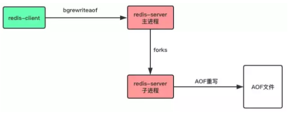 Redis的持久化和主从复制详细讲解