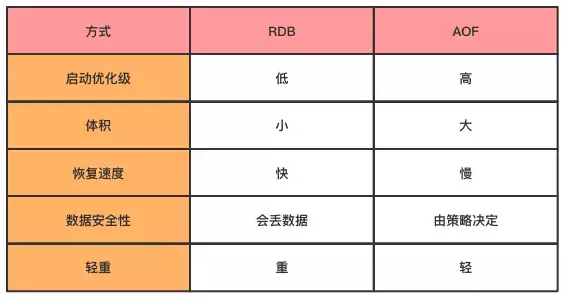 Redis的持久化和主從復制詳細講解