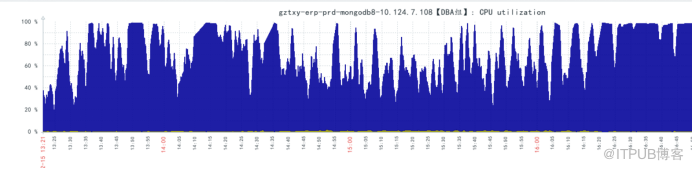 mongodb维护文档的方法是怎样的