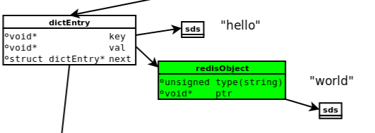 Redis內(nèi)存對(duì)像模型分析