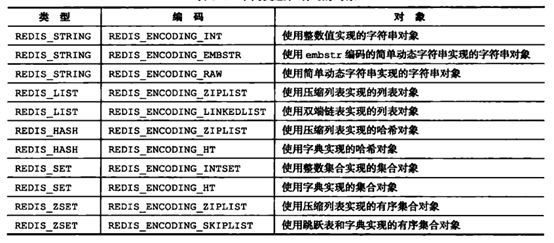 Redis内存对像模型分析