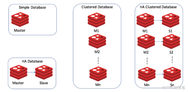 Redis Enterprise新版优化线性扩展，性能测试有点厉害！