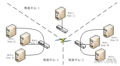 分布式缓存Redis Cluster在华泰证券的探索与实践