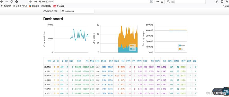 redis性能监控工具redis-stat如何安装