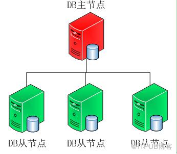 MongoDB副本集的示例分析