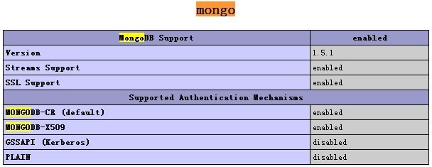 RHEL6.7下通用二进制包如何安装MongoDB 3.2.4与mongoDB的php扩展