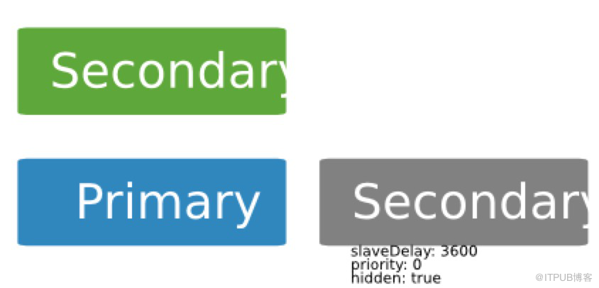 MongoDB中怎么搭建延时节点从库