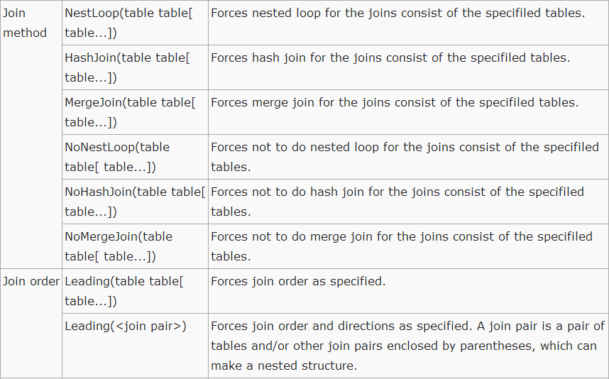 PostgreSQL SQL HINT的使用说明