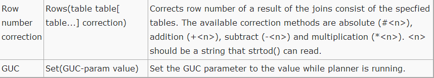 PostgreSQL SQL HINT的使用说明