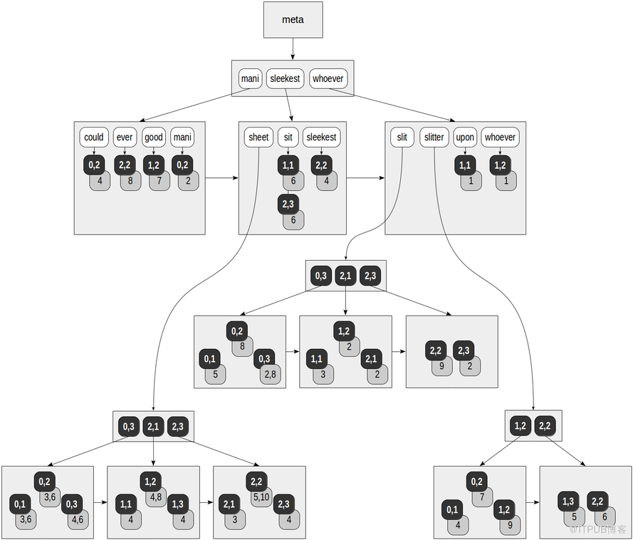 PostgreSQL DBA(52) - Index(RUM)