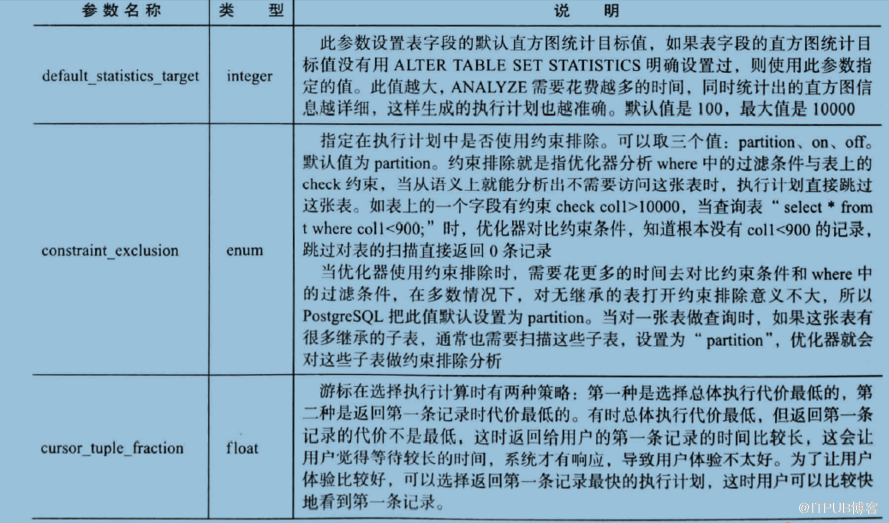 【PG执行计划】Postgresql数据库执行计划统计信息简述