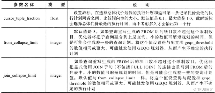 【PG执行计划】Postgresql数据库执行计划统计信息简述