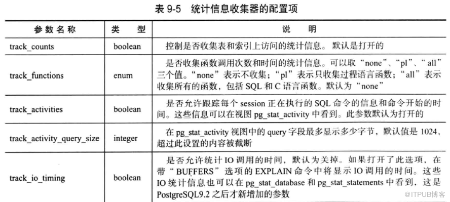 【PG執(zhí)行計(jì)劃】Postgresql數(shù)據(jù)庫(kù)執(zhí)行計(jì)劃統(tǒng)計(jì)信息簡(jiǎn)述