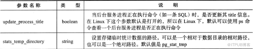 【PG執(zhí)行計(jì)劃】Postgresql數(shù)據(jù)庫(kù)執(zhí)行計(jì)劃統(tǒng)計(jì)信息簡(jiǎn)述