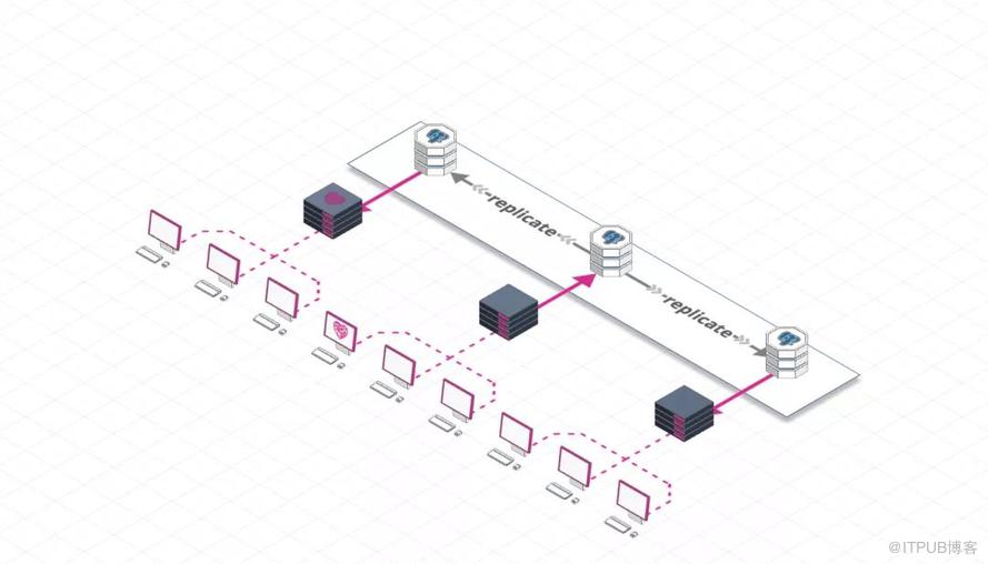 22 岁的 Postgres，可能是史上最先进的数据库