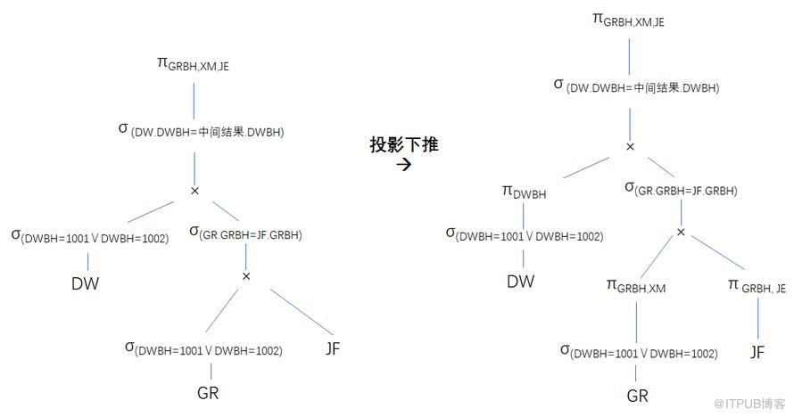 PostgreSQL 源码解读（17）- 查询语句#2（查询优化基础）