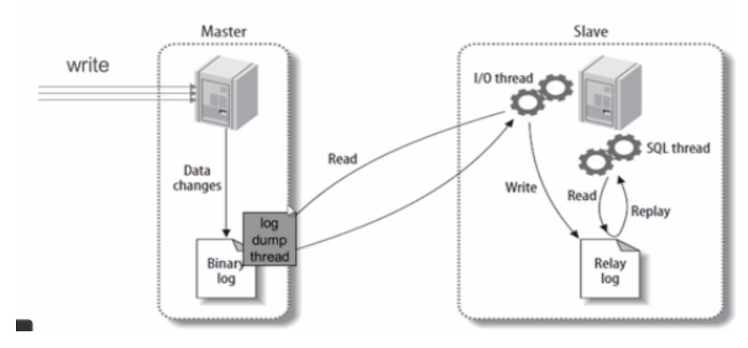 MongoDB与MySQL关于写确认的异同