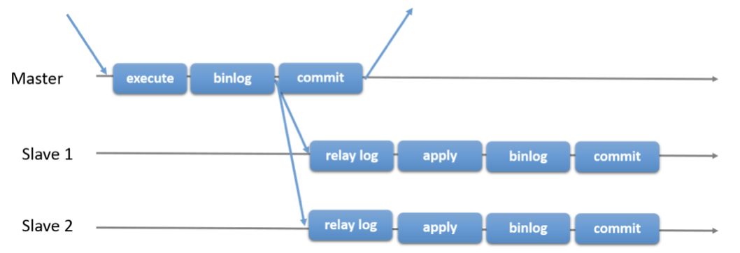 MongoDB与MySQL关于写确认的异同