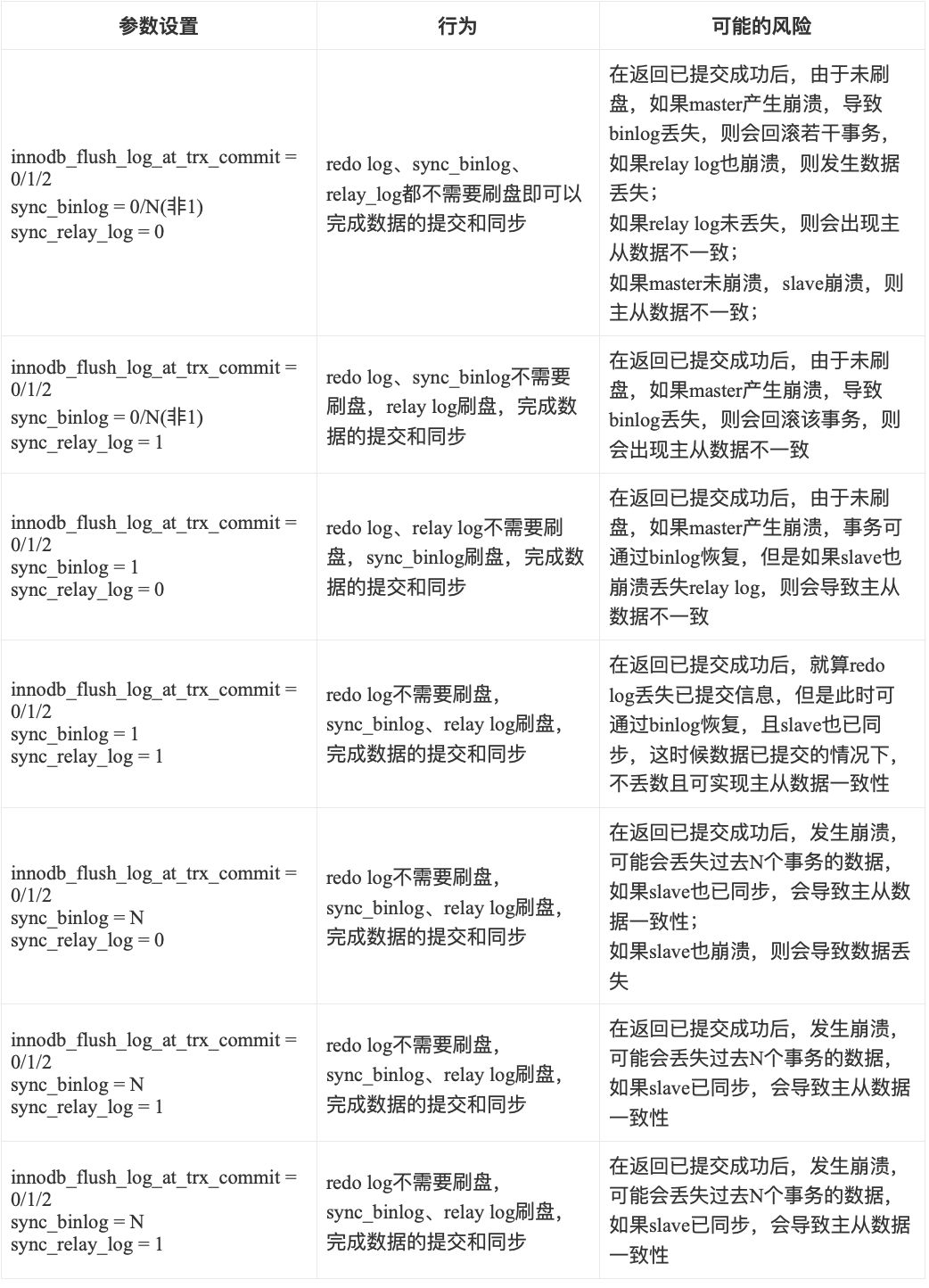 MongoDB与MySQL关于写确认的异同