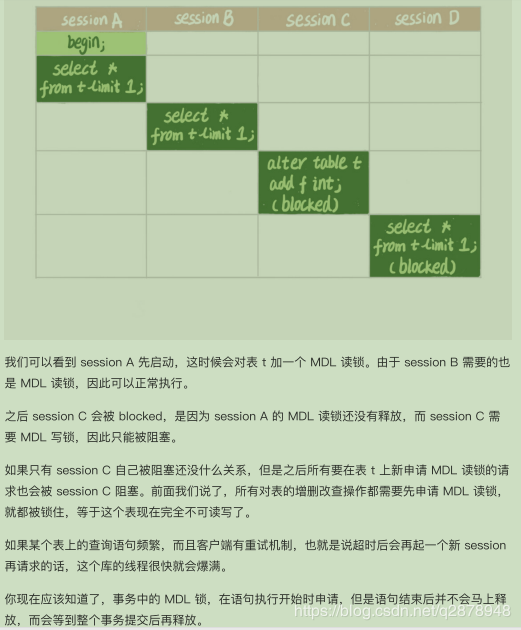 MySQL 由于MDL读锁select被阻塞