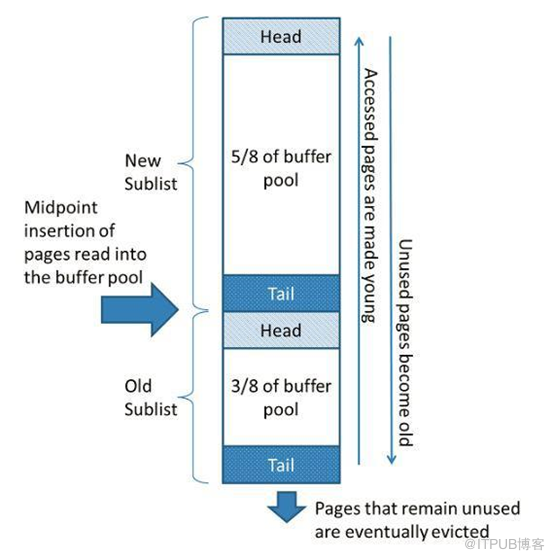 MySQL性能相關(guān)參數(shù)有哪些