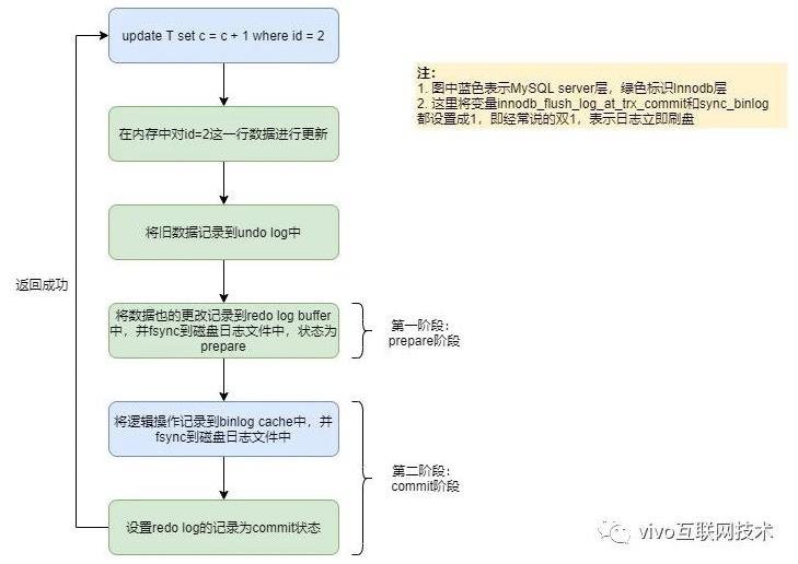 MySQL的crash-safe原理是什么