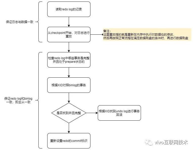 MySQL的crash-safe原理是什么