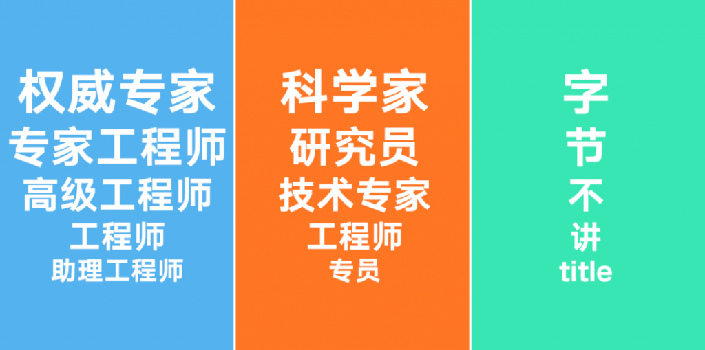 多图对比在腾讯、阿里、字节跳动的工作区别?