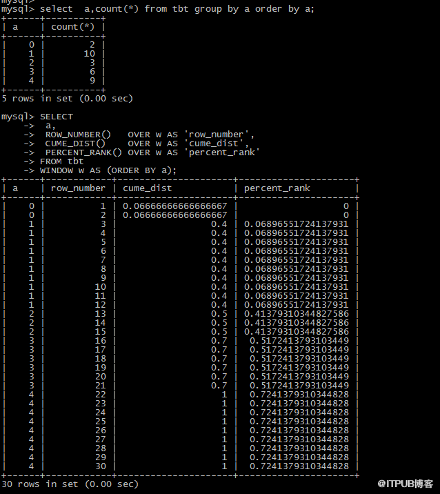 MySQL 8.0窗口函數(shù)怎么運(yùn)行