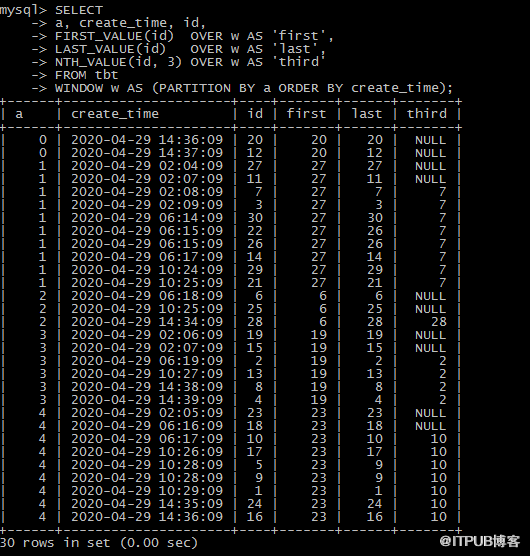 MySQL 8.0窗口函數(shù)怎么運(yùn)行