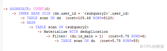 MySQL UDF  在   in ( subquery where ) bug