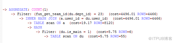 MySQL UDF  在   in ( subquery where ) bug