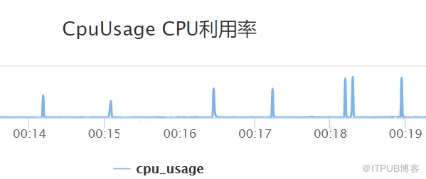 MySQL 8.0新特性中并行查詢innodb及并行讀取線程是怎樣的