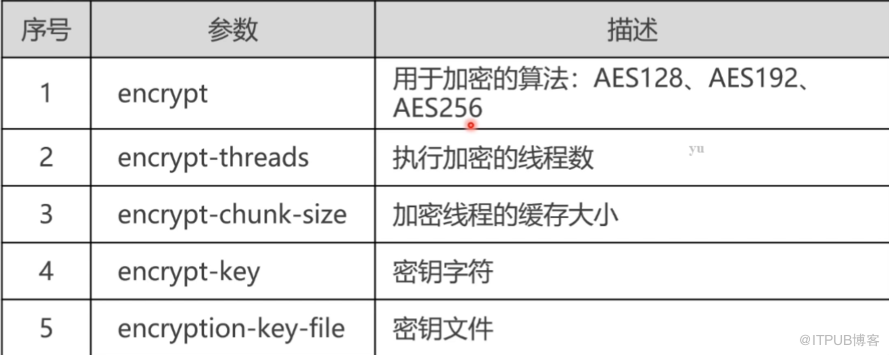 mysql学习笔记之备份与恢复