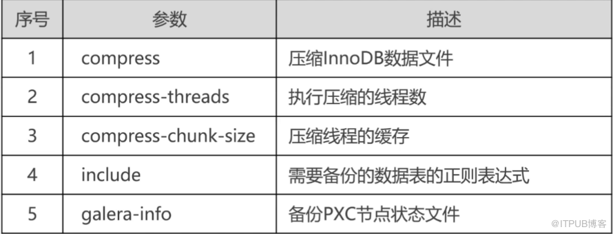 mysql学习笔记之备份与恢复