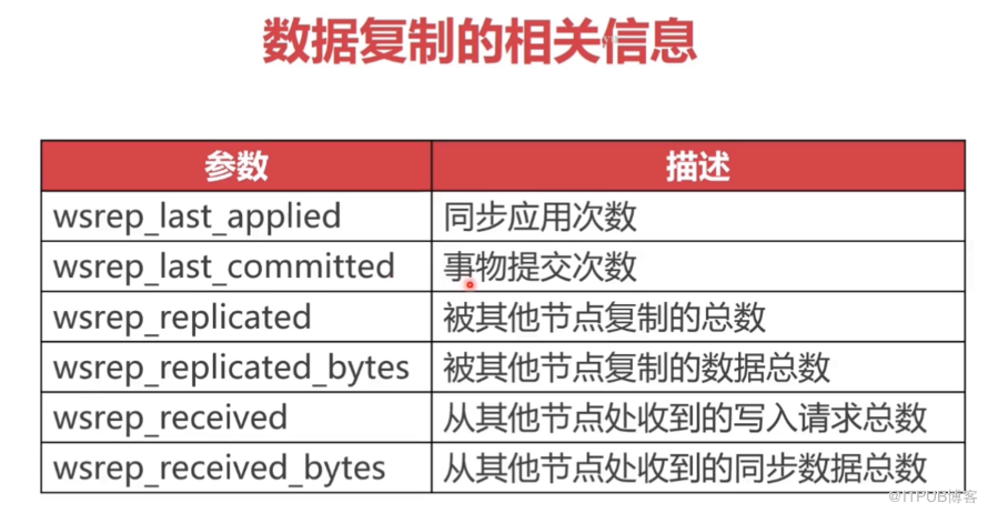 mysql中如何快速搭建PXC集群以及Mycat分片