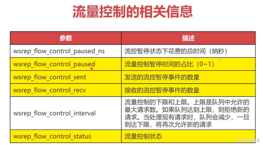 mysql中如何快速搭建PXC集群以及Mycat分片