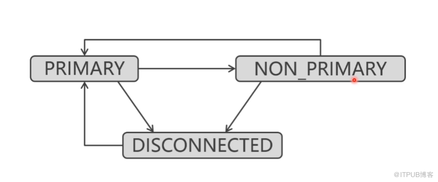 mysql中如何快速搭建PXC集群以及Mycat分片