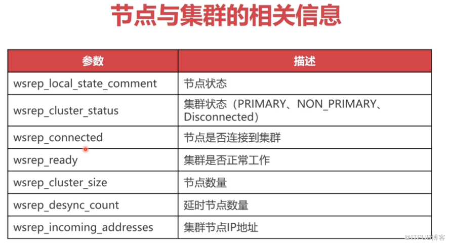 mysql中如何快速搭建PXC集群以及Mycat分片