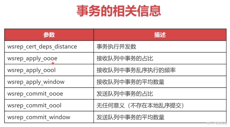 mysql中如何快速搭建PXC集群以及Mycat分片