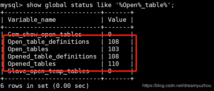 MySQL中关于Table cache该如何设置