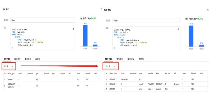 如何深入揭秘DBbrain智能優(yōu)化引擎