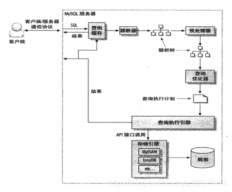 如何深入理解MySQL索引